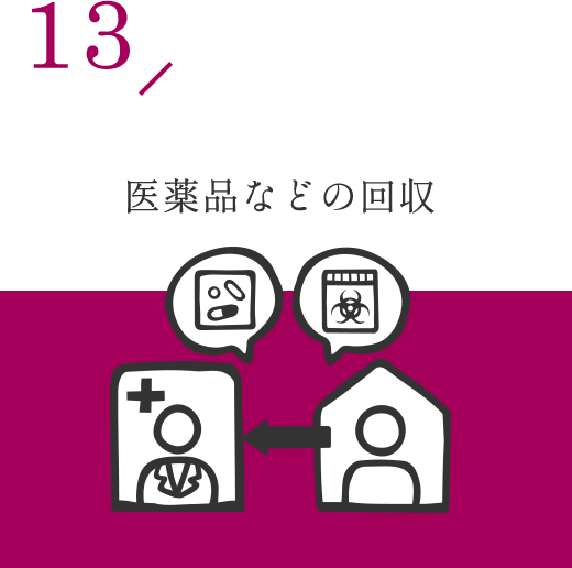 医薬品などの回収