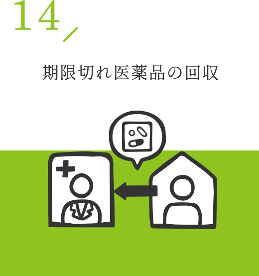期限切れ医薬品の回収